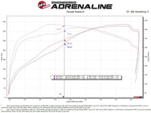 Load image into Gallery viewer, aFe AFE50-70114R aFe 07-21 Toyota Tundra Momentum GT Cold Air Intake System w/ Pro 5R Filter w/ Magnuson Supercharger