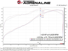 Load image into Gallery viewer, aFe AFE77-46010 aFe 10-24 Toyota 4Runner Scorcher GT Power Module