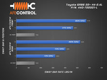 Load image into Gallery viewer, aFe AFE440-722001FL AFE 13-24 Toyota GR86 Front Sway Bar - Blue