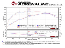 Load image into Gallery viewer, aFe AFE53-10033D aFe 15-24 Ford F-150 EcoBoost V6 2.7L/3.5L (tt) Quantum Cold Air Intake System w/ Pro DRY S Filter