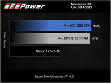 Load image into Gallery viewer, aFe AFE50-70063DN aFe 15-25 Toyota Hilux L4 2.8L (td) Momentum HD Orange Edition Intake w/ Pro DRY S Filter (MOQ 12)
