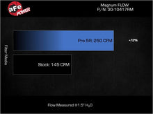 Load image into Gallery viewer, aFe AFE30-10417RM aFe 17-23 Mercedes-Benz GLC43 AMG V6 3.0L (tt) Magnum FLOW Pro 5R Air Filter