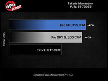 Load image into Gallery viewer, aFe AFE56-70055R aFe 18-21 Kia Stinger L4 2.0L Takeda Momentum Cold Air Intake System w/ Pro 5R Filter