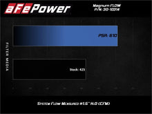 Load image into Gallery viewer, aFe AFE30-10314 aFe 19-24 Toyota RAV4 Magnum FLOW OE Replacement Pro 5R Air Filter