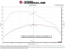 Load image into Gallery viewer, aFe AFE50-70121D aFe 20-24 GM Trucks/SUVs L6-3.0L (td) LM2/LZ0 Momentum HD Cold Air Intake System w/ Pro DRY S Filter