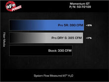 Load image into Gallery viewer, aFe AFE50-70109D aFe 22-24 Ford Bronco Raptor Momentum GT Cold Air Intake System w/ Pro Dry S Filter