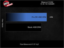 Load image into Gallery viewer, aFe AFE10-10406R aFe 23-24 Ford F-150 Raptor R V8-5.2L Magnum FLOW Pro 5R Air Filter