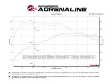 Load image into Gallery viewer, aFe AFE49-37035 aFe 24-25 Mazda CX-90 Stainless Steel Axle Back System