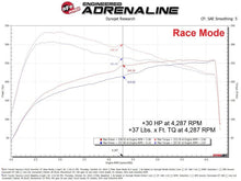 Load image into Gallery viewer, aFe AFE77-46015 aFe 24-25 Toyota Tacoma/4Runner L4-2.4L Scorcher GT Power Module