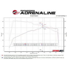 Load image into Gallery viewer, aFe Axle Back aFe MACHForce XP Exhausts Axle-Back 21-24 BMW 228i 2.0T (SS w/ Polished Tips)