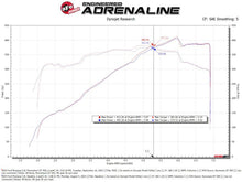 Load image into Gallery viewer, aFe Cold Air Intakes aFe 24-25 Ford Mustang GT V8 5.0L Momentum GT Cold Air Intake System w/ Pro DRY S Filter