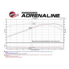 Load image into Gallery viewer, aFe Cold Air Intakes aFe Momentum Black Series Carbon Fiber Intake System P5R 14-17 Chevy Corvette 6.2L (C7)