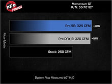 Load image into Gallery viewer, aFe AFE50-70127D aFe Momentum GT Pro DRY S Cold Air Intake System 24-25 Toyota Land Cruiser (J250) L4-2.4L (t)