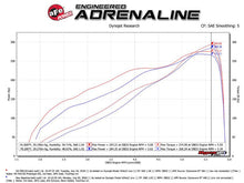 Load image into Gallery viewer, aFe AFE50-70013DR aFe Momentum GT Pro DRY S Intake System Red Edition 19-23 Dodge RAM 1500 V8-5.7L HEMI