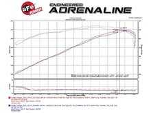 Load image into Gallery viewer, aFe AFE51-72202-R aFe Momentum GT Pro Dry S Stage-2 Intake System 11-15 Dodge Challenger / Charger R/T 5.7L HEMI - Red