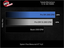 Load image into Gallery viewer, aFe AFE56-70065D aFe POWER 23-24 Toyota GR Corolla Takeda Momentum Intake