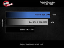 Load image into Gallery viewer, aFe AFE56-70064D AFE Subaru WRX 22-24 H4-2.4L Momentum Cold Air Intake