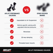 Load image into Gallery viewer, Air Lift ALF79022 Air Lift Performance 85-98 VW GTI / 85-98 VW Jetta Coilover Kit