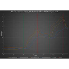 Load image into Gallery viewer, AMS AMSAMS.51.02.0001-1 AMS Performance 2019+ BMW M340i B58 Heat Exchanger