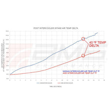 Load image into Gallery viewer, AMS AMSAMS.47.09.0001-1 AMS Performance 2023+ Nissan Z VR30 Intercoolers