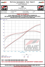 Load image into Gallery viewer, AWE Tuning Exhaust System Kit AWE SwitchPath™ Exhaust for S650 Mustang Dark Horse - Quad Chrome Silver Tips