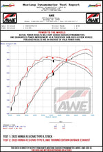 Load image into Gallery viewer, AWE Tuning Exhaust System Kit AWE Track-to-Touring Conversion Kit for FL5 Civic Type R