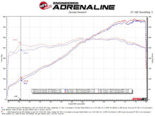Load image into Gallery viewer, aFe MACHForce XP 2.25in-2.5in 304SS Exhaust Cat-Back 20-22 Porsche Cayman GT4 (718) - Polished Tips Catback aFe