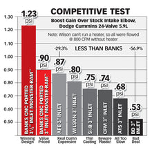 Load image into Gallery viewer, Banks Power GBE42766 Banks Power 03-07 Dodge 5.9L Monster-Ram Intake w/ Boost Tube