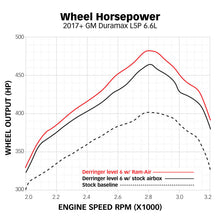 Load image into Gallery viewer, Banks Power GBE42249 Banks Power 17-19 Chevy/GMC 2500 L5P 6.6L Ram-Air Intake System