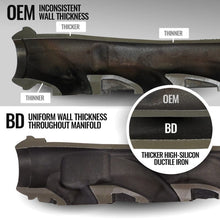 Load image into Gallery viewer, BD Diesel BDD1041469 BD Diesel 19-24 Dodge/Ram 1500 DT 5.7L Hemi Passenger Side Exhaust Manifold