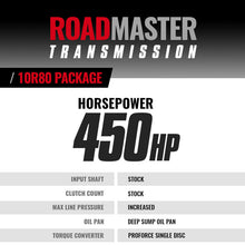 Load image into Gallery viewer, BD Diesel BDD1064694SS BD Diesel 2017 Ford F150 2.7L/3.5L Ecoboost 4WD Roadmaster 10R80 Transmission & Converter Package