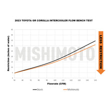 Load image into Gallery viewer, Mishimoto 2023+ Toyota GR Corolla Performance Intercooler - Black Mishimoto