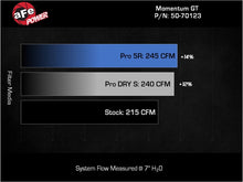 Load image into Gallery viewer, afe Momentum Sealed Intake Jeep Wrangler 4xe (JL) 24-25 L4-2.0L (t) Hybrid aFe