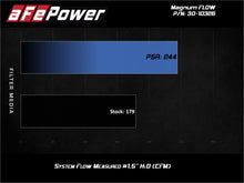Load image into Gallery viewer, afe Magnum FLOW OE Replacement Air Filter Honda Fit 15-20 L4-1.5L aFe
