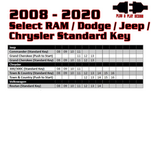 Load image into Gallery viewer, Kleinn 08-20 Select RAM/Dodge/Jeep (Gas or Diesel) - Key Start/PushButton Start/No Programmer Needed Kleinn Air Horns