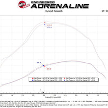 Load image into Gallery viewer, afe Magnum FORCE Open Element Intake Ford Diesel Trucks 20-25 V8-6.7L (td) aFe