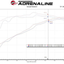 Load image into Gallery viewer, afe Magnum FORCE Open Element Intake GM Silv/Sierra 1500 14-18 / Silv LD/Sierra Limited 2019 V8 aFe