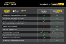 Load image into Gallery viewer, Diode Dynamics SS20 Pro White Combo Standard MBL (one)