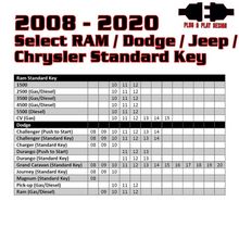 Load image into Gallery viewer, Kleinn 08-20 Select RAM/Dodge/Jeep (Gas or Diesel) - Key Start/PushButton Start/No Programmer Needed Kleinn Air Horns