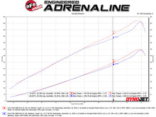 Load image into Gallery viewer, aFe Quantum Intakes System Pro DRY S Media Ford Diesel Trucks 08-10 V8-6.4L aFe