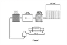 Load image into Gallery viewer, carbfueldiagram18157.jpg
