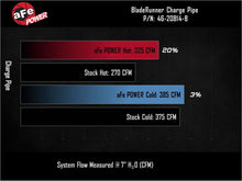 Load image into Gallery viewer, aFe BladeRunner 3in & 3-1/2in AL Hot and Cold Charge Pipe Kit Black RAM Diesel Trucks 25-26 L6-6.7L
