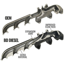 Load image into Gallery viewer, BD Diesel 07.5-12 Dodge Cummins 6.7L Screamer Turbo Manifold Package Turbo Kits BD Diesel