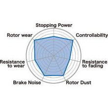 Load image into Gallery viewer, Project Mu 02-03 WRX D721 B-FORCE Front Brake Pads