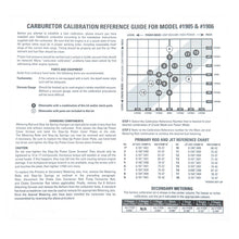Load image into Gallery viewer, Edelbrock Carburetor Calibration Kit Edelbrock Carburetor Calibration Kit 1948