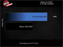 Load image into Gallery viewer, afe Magnum FLOW OE Replacement Air Filter Mercedes-Benz CLA35 AMG 20-24 L4-2.0L (t) aFe