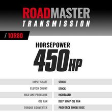 Load image into Gallery viewer, BD Diesel 18-20 Ford F150 V8 4WD 10R80 Roadmaster Transmission & Pro Force Converter Kit Transmissions BD Diesel