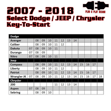 Load image into Gallery viewer, Kleinn 07-18 Select Dodge/Chrysler/Jeep Vehicles - Remote Start (Key Start - No Programmer Needed) Kleinn Air Horns