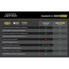 Load image into Gallery viewer, Diode Dynamics Light Bars & Cubes Diode Dynamics SS20 Pro White Combo Standard MBL (one)