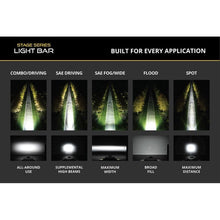 Load image into Gallery viewer, Diode Dynamics Light Bars & Cubes Diode Dynamics SS6 Sport Yellow Spot Standard ABL (pair) 3000K